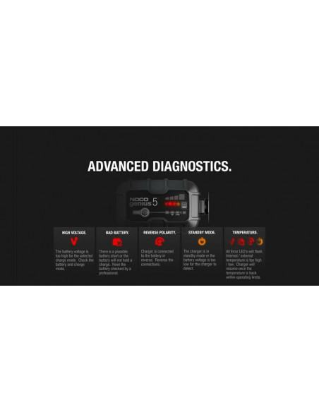 Chargeur de batterie intelligent NOCO Genius5 6/12V 5A Chargeur de batterie intelligent NOCO Genius5 6/12V 5A