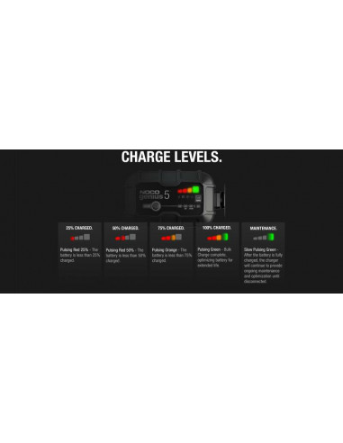 Chargeur de batterie intelligent NOCO Genius5 6/12V 5A Chargeur de batterie intelligent NOCO Genius5 6/12V 5A