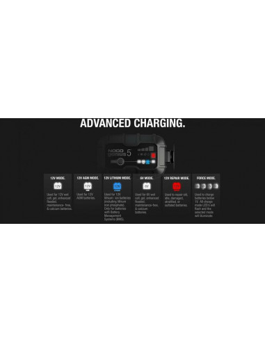 Chargeur de batterie intelligent NOCO Genius5 6/12V 5A Chargeur de batterie intelligent NOCO Genius5 6/12V 5A