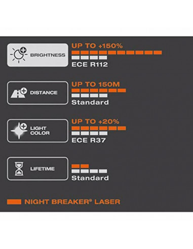 Ampoule OSRAM Night Breaker Laser H3 12V 55W - x1