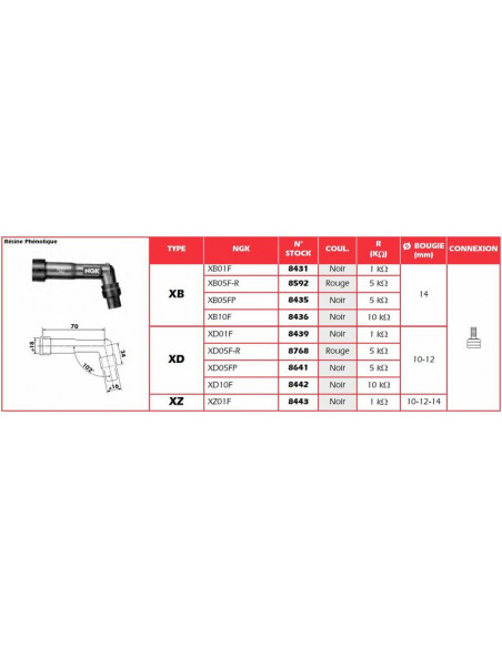 Anti-parasite NGK - XB10F