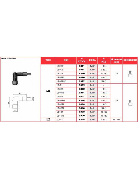 Anti-parasite NGK - LB05EPK