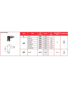 Anti-parasite NGK - LDFH 2