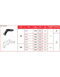 Anti-parasite NGK - VD01F