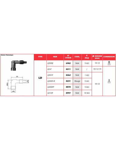 Anti-parasite NGK Rouge - LD05F-R