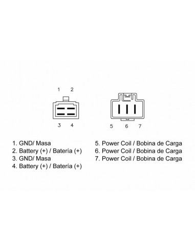 Régulateur TECNIUM - Honda