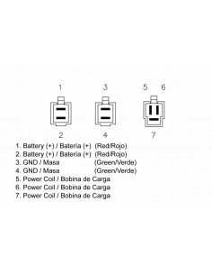 Régulateur TECNIUM - Honda 2