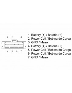Régulateur TECNIUM - Honda 2