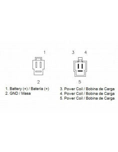 Régulateur TECNIUM - Honda 2