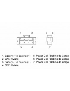 Régulateur TECNIUM - Honda 2