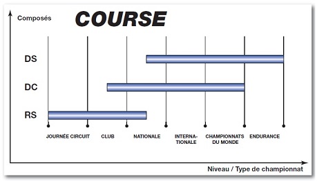 plaquettes course sbs