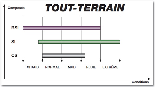 plaquettes tout terrain sbs