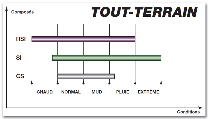 plaquettes tout terrain sbs