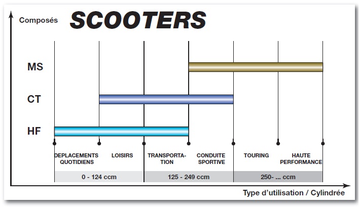 aplication scooter