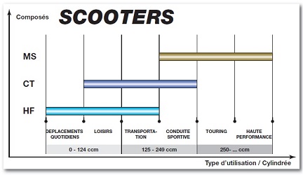 plaquette sbs scooter